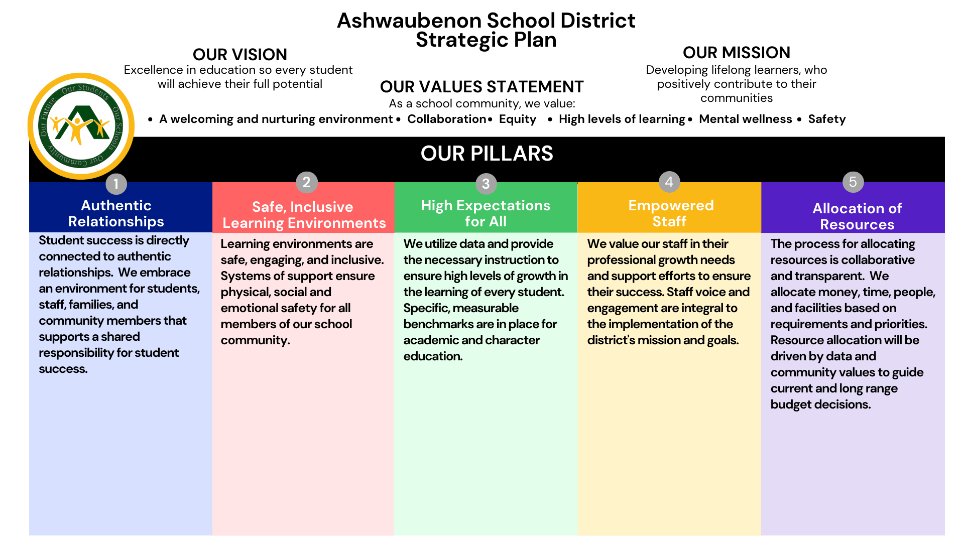 Strategic Plan